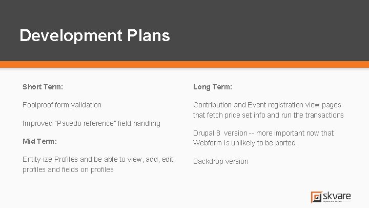 Development Plans Short Term: Long Term: Foolproof form validation Contribution and Event registration view Development Plans Short Term: Long Term: Foolproof form validation Contribution and Event registration view