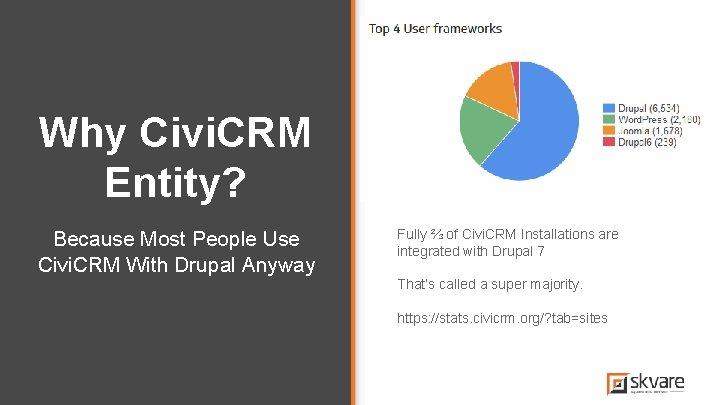 Why Civi. CRM Entity? Because Most People Use Civi. CRM With Drupal Anyway Fully Why Civi. CRM Entity? Because Most People Use Civi. CRM With Drupal Anyway Fully