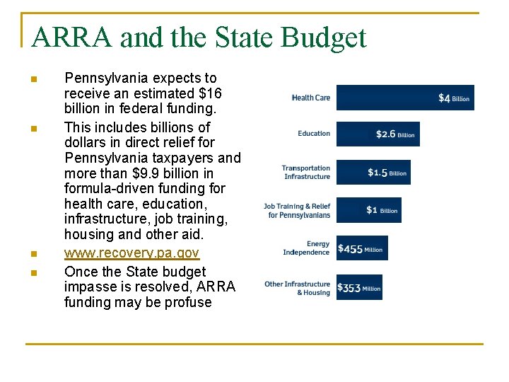 ARRA and the State Budget n n Pennsylvania expects to receive an estimated $16 ARRA and the State Budget n n Pennsylvania expects to receive an estimated $16