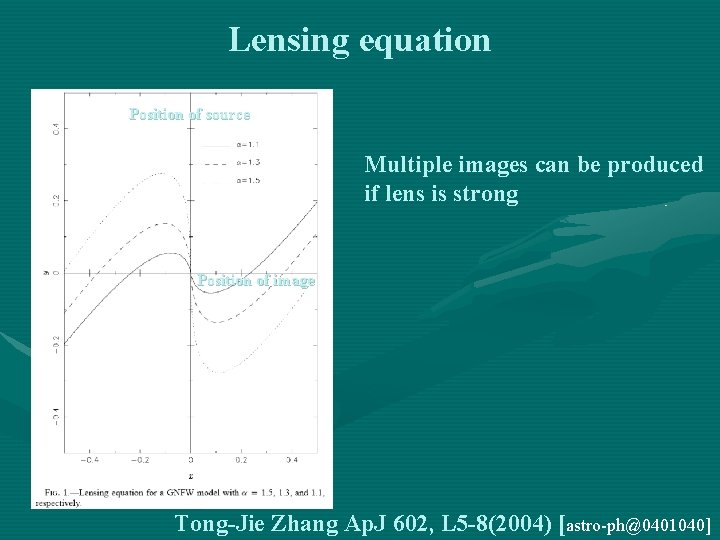 Lensing equation Position of source Multiple images can be produced if lens is strong