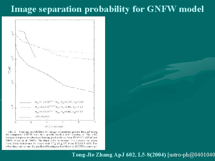 Image separation probability for GNFW model Tong-Jie Zhang Ap. J 602, L 5 -8(2004)