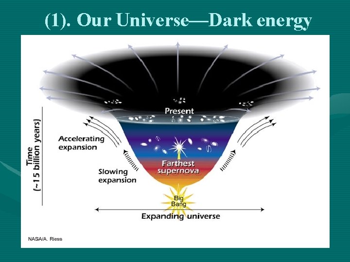 (1). Our Universe—Dark energy 