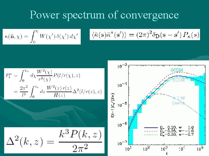 Power spectrum of convergence OCDM (linear) 