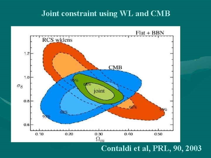 Joint constraint using WL and CMB Contaldi et al, PRL, 90, 2003 