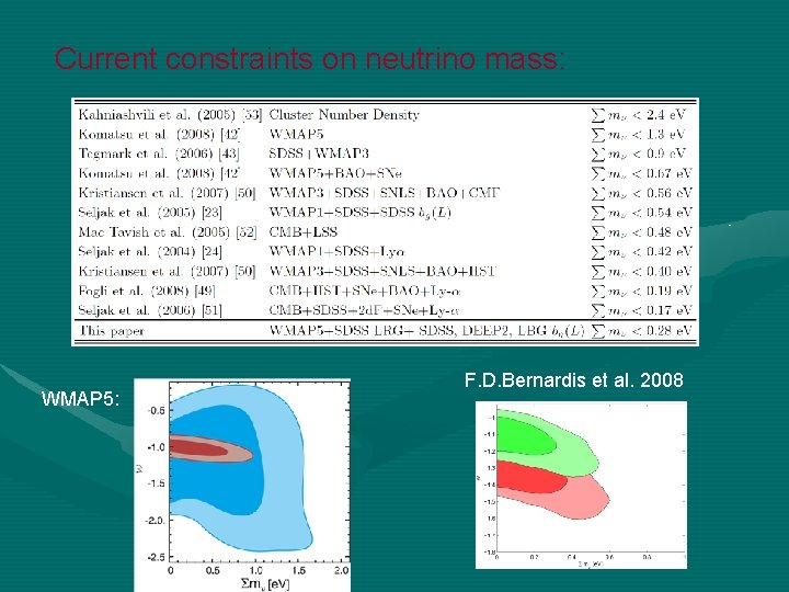 Current constraints on neutrino mass: WMAP 5: F. D. Bernardis et al. 2008 
