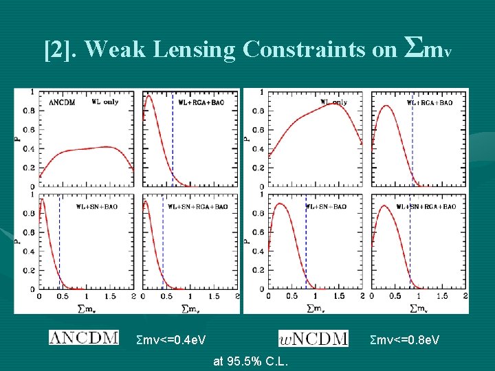 [2]. Weak Lensing Constraints on Σmv<=0. 4 e. V Σmv<=0. 8 e. V at
