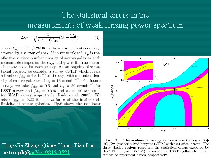 The statistical errors in the measurements of weak lensing power spectrum Tong-Jie Zhang, Qiang