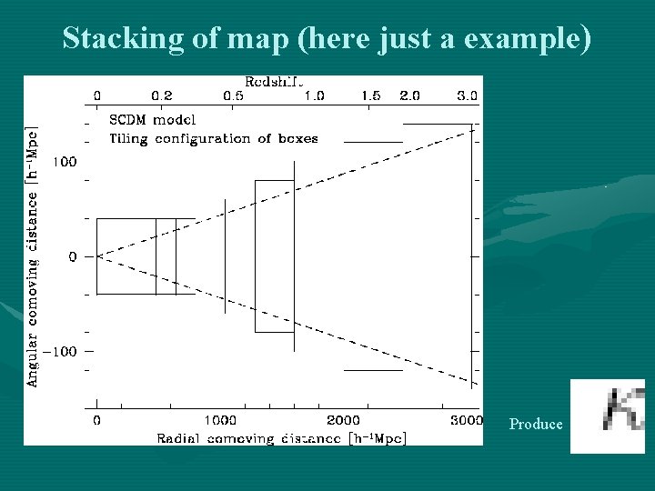 Stacking of map (here just a example) Produce 