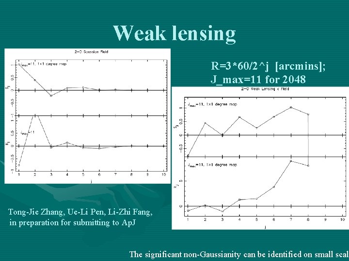 Weak lensing R=3*60/2^j [arcmins]; J_max=11 for 2048 Tong-Jie Zhang, Ue-Li Pen, Li-Zhi Fang, in