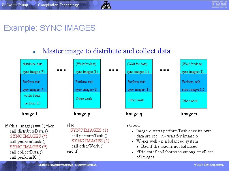 Software Group Compilation Technology Example: SYNC IMAGES Master image to distribute and collect data
