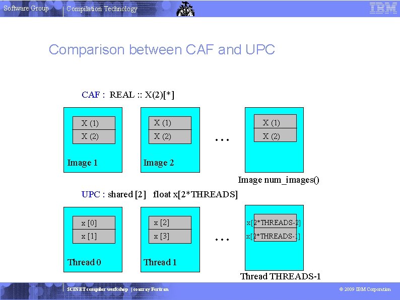 Software Group Compilation Technology Comparison between CAF and UPC CAF : REAL : :