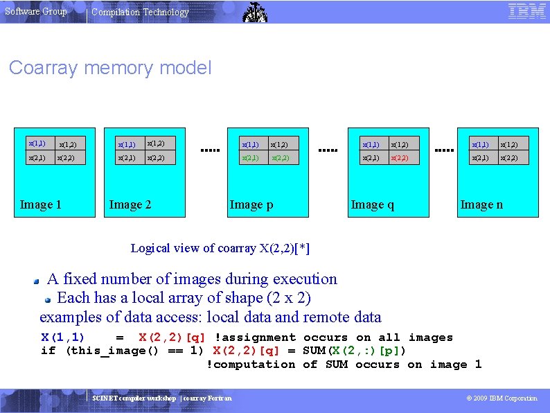 Software Group Compilation Technology Coarray memory model x(1, 1) x(1, 2) x(1, 1) x(1,