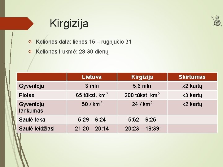 Kirgizija Kelionės data: liepos 15 – rugpjūčio 31 Kelionės trukmė: 28 -30 dienų Lietuva