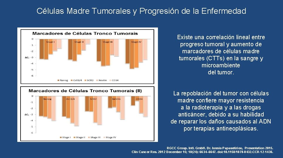 Células Madre Tumorales y Progresión de la Enfermedad Existe una correlación lineal entre progreso