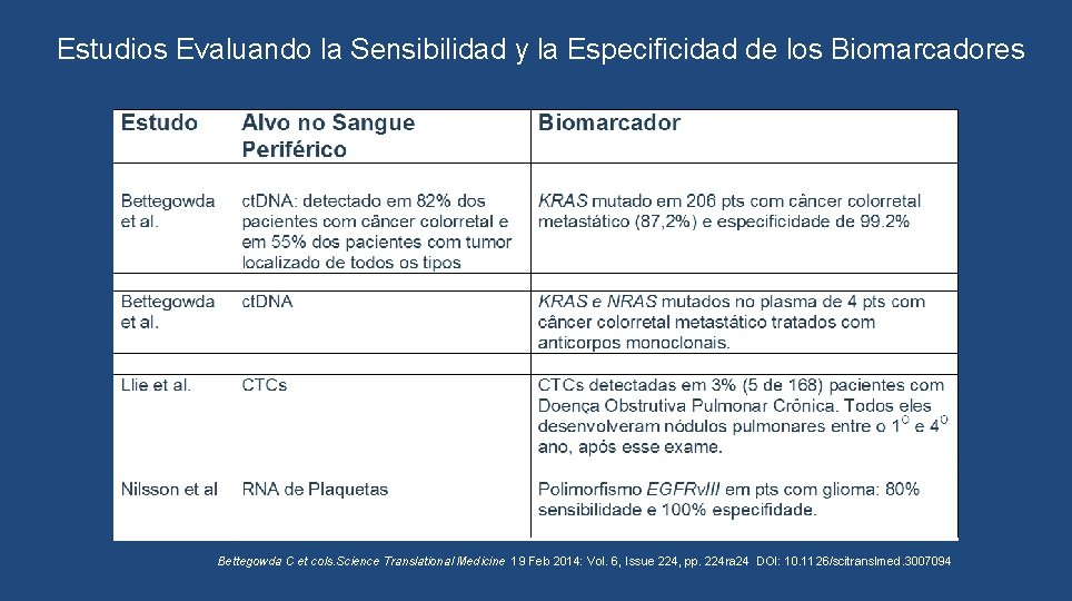 Estudios Evaluando la Sensibilidad y la Especificidad de los Biomarcadores Bettegowda C et cols.
