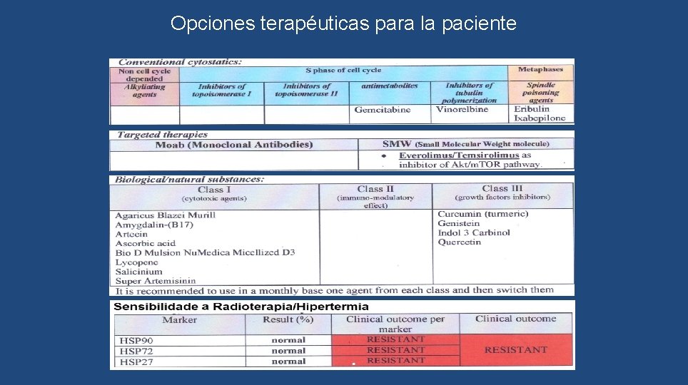 Opciones terapéuticas para la paciente 