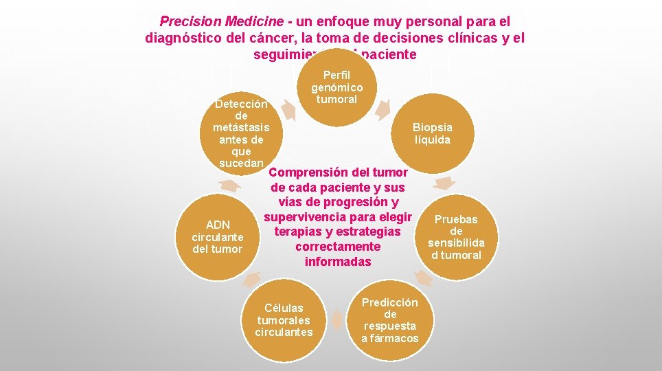 Precision Medicine - un enfoque muy personal para el diagnóstico del cáncer, la toma