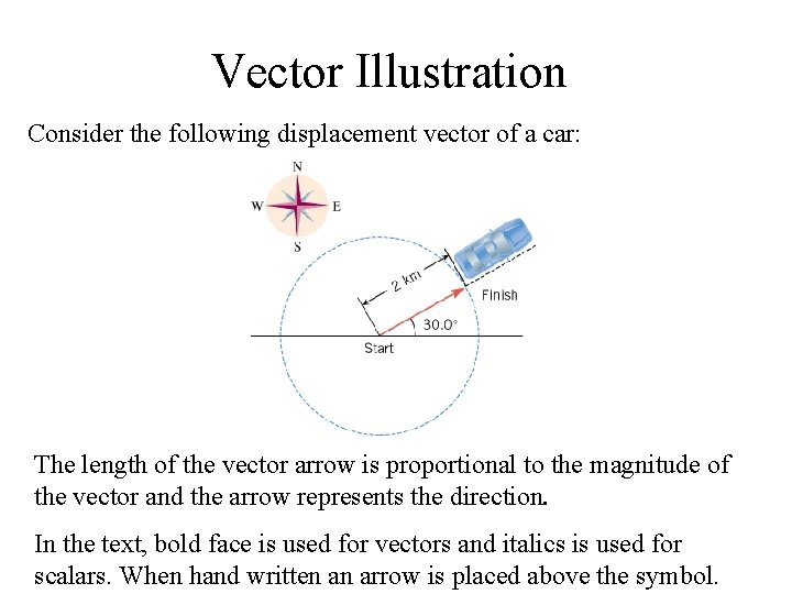 Vector Illustration Consider the following displacement vector of a car: The length of the