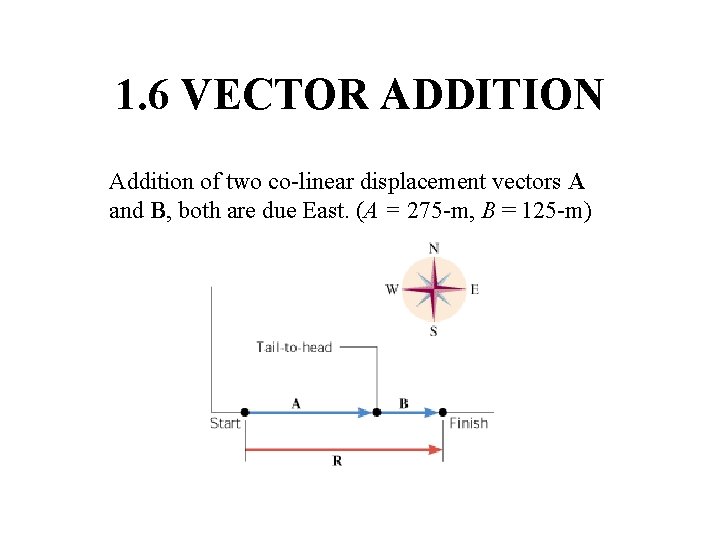 1. 6 VECTOR ADDITION Addition of two co-linear displacement vectors A and B, both