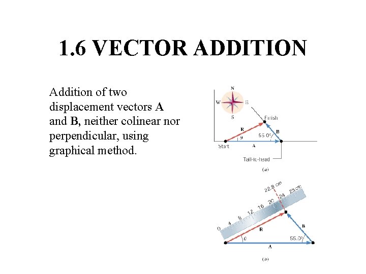 1. 6 VECTOR ADDITION Addition of two displacement vectors A and B, neither colinear