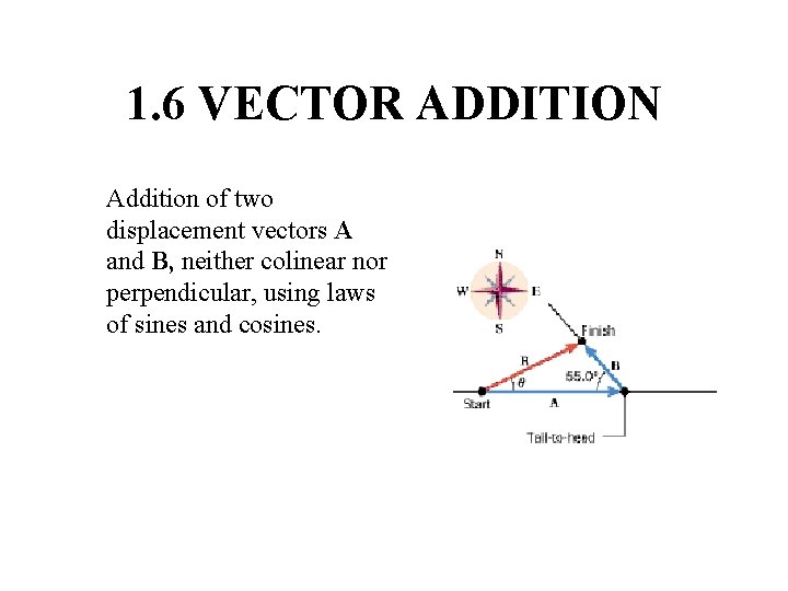 1. 6 VECTOR ADDITION Addition of two displacement vectors A and B, neither colinear