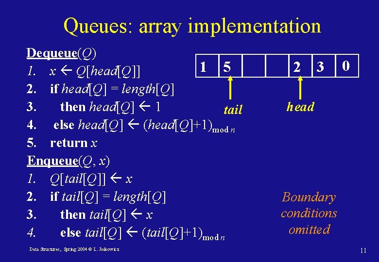 Queues: array implementation Dequeue(Q) 1 5 1. x Q[head[Q]] 2. if head[Q] = length[Q]