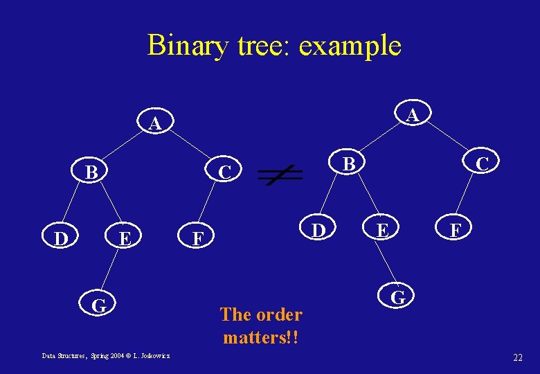 Binary tree: example A A B D B C E G Data Structures, Spring