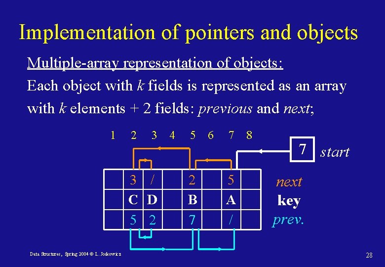 Implementation of pointers and objects Multiple-array representation of objects: Each object with k fields