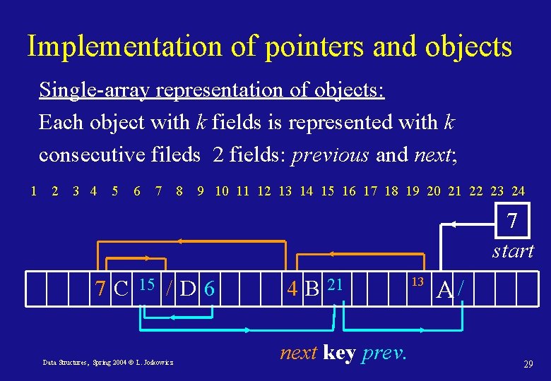 Implementation of pointers and objects Single-array representation of objects: Each object with k fields