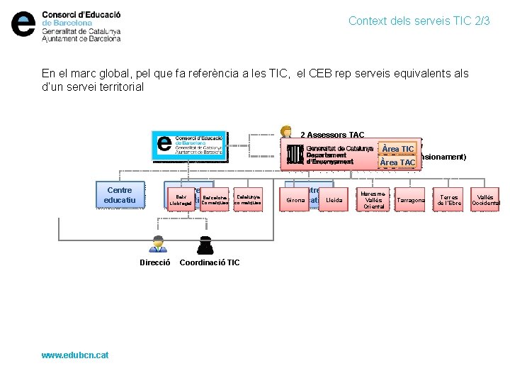 Context dels serveis TIC 2/3 En el marc global, pel que fa referència a