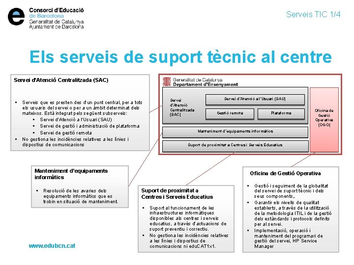 Serveis TIC 1/4 Els serveis de suport tècnic al centre Servei d’Atenció Centralitzada (SAC)