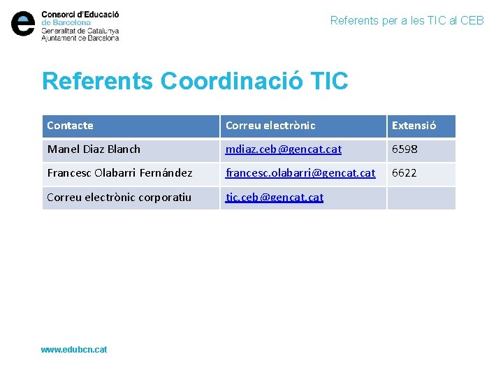 Referents per a les TIC al CEB Referents Coordinació TIC Contacte Correu electrònic Extensió