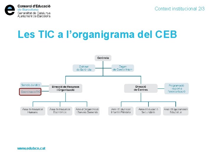 Context institucional 2/3 Les TIC a l’organigrama del CEB www. edubcn. cat 