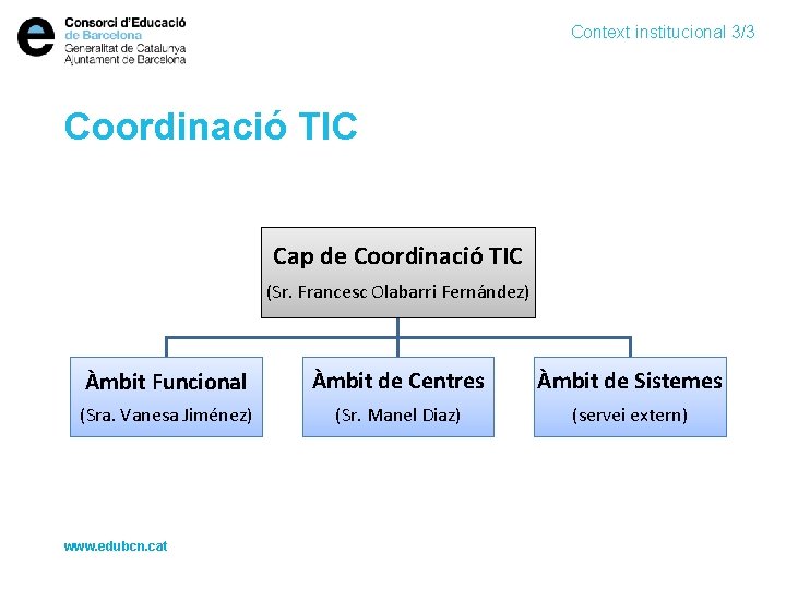 Context institucional 3/3 Coordinació TIC Cap de Coordinació TIC (Sr. Francesc Olabarri Fernández) Àmbit