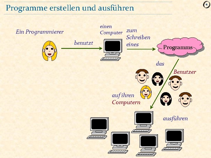 Programme erstellen und ausführen einen Computer zum Ein Programmierer benutzt Schreiben eines Programms das