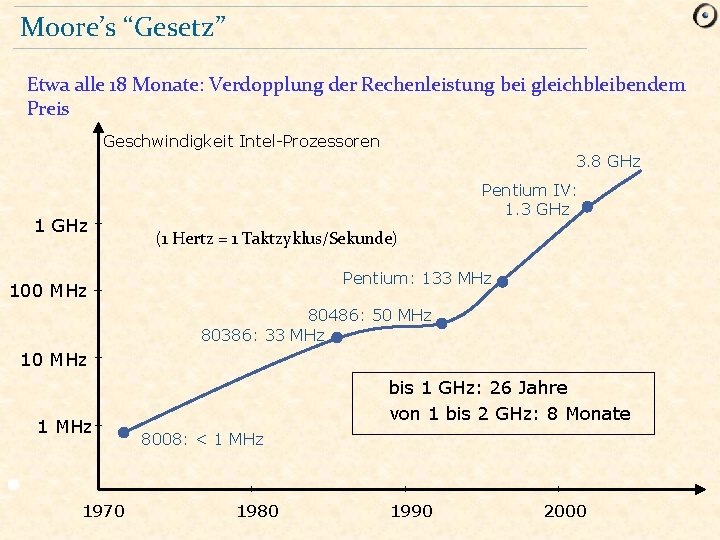 Moore’s “Gesetz” Etwa alle 18 Monate: Verdopplung der Rechenleistung bei gleichbleibendem Preis Geschwindigkeit Intel-Prozessoren