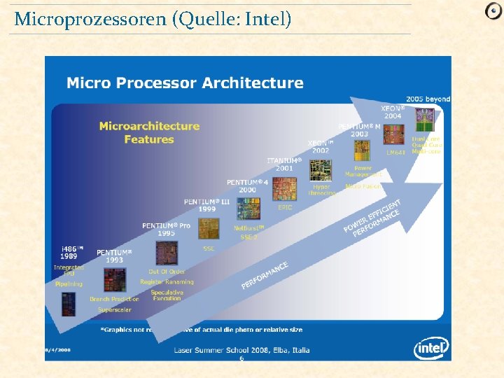 Microprozessoren (Quelle: Intel) 