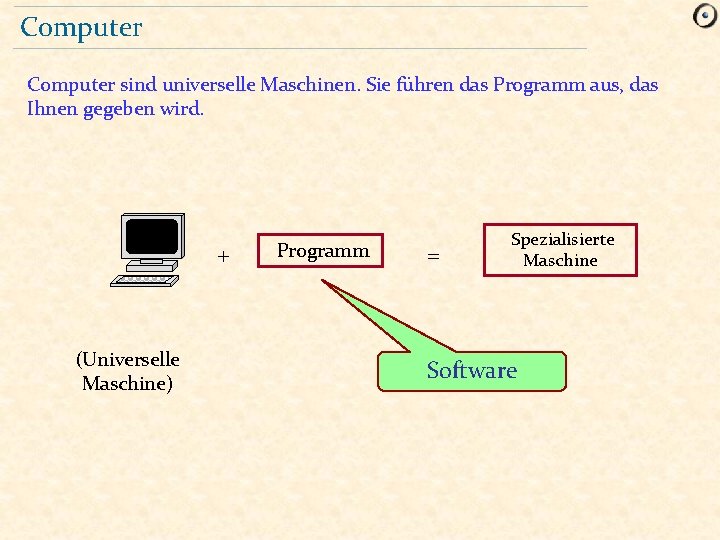 Computer sind universelle Maschinen. Sie führen das Programm aus, das Ihnen gegeben wird. +