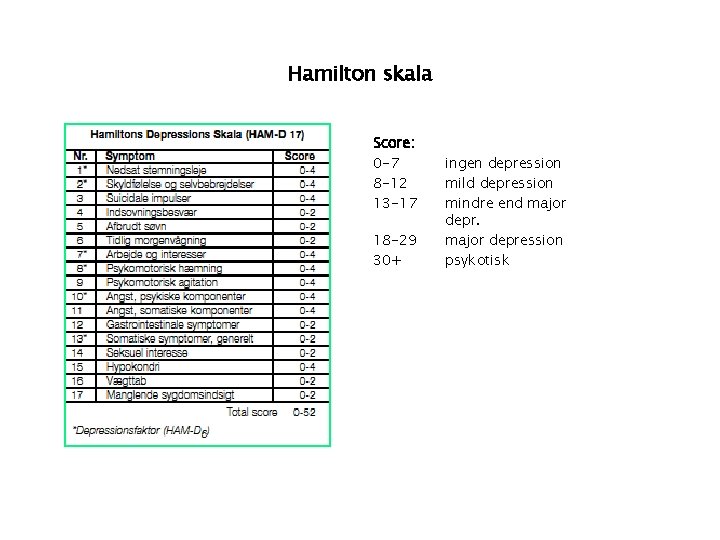 Hamilton skala • Score: 0 -7 8 -12 13 -17 18 -29 30+ ingen