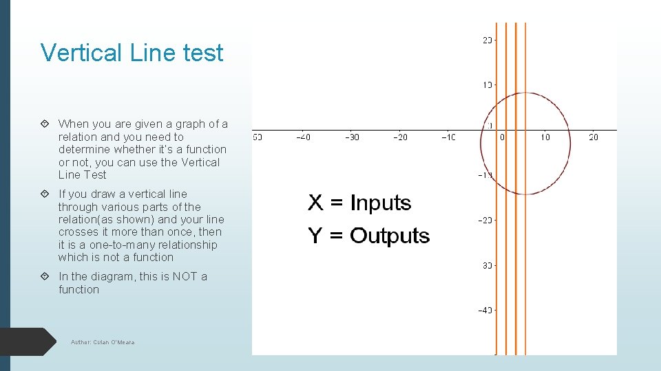 Vertical Line test When you are given a graph of a relation and you