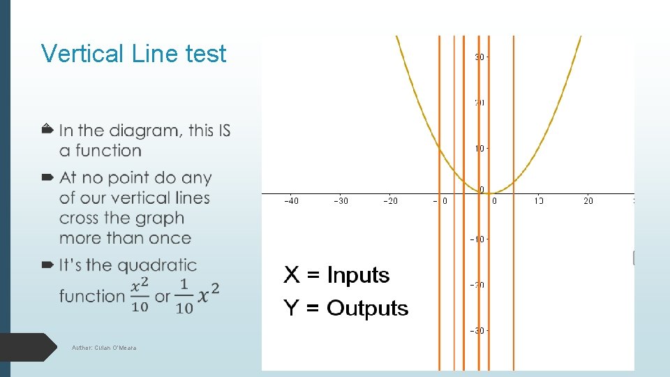 Vertical Line test Author: Culan O'Meara 