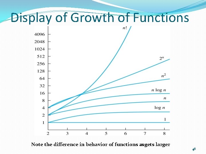 Display of Growth of Functions Note the difference in behavior of functions as n