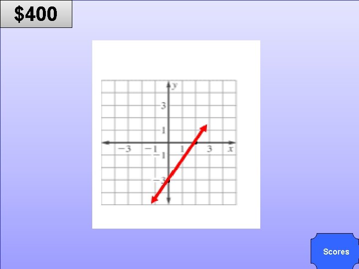 © Mark E. Damon - All Rights Reserved $400 Scores 