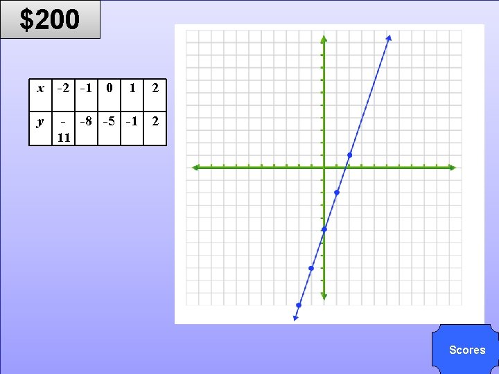 © Mark E. Damon - All Rights Reserved $200 x -2 -1 0 y