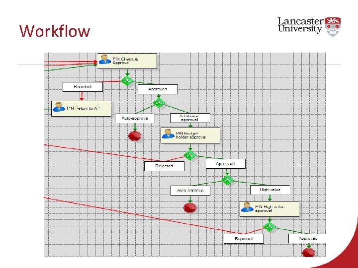 Workflow 