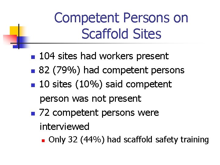 Competent Persons on Scaffold Sites n n 104 sites had workers present 82 (79%)