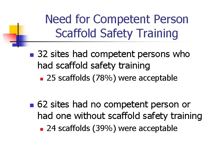 Need for Competent Person Scaffold Safety Training n 32 sites had competent persons who