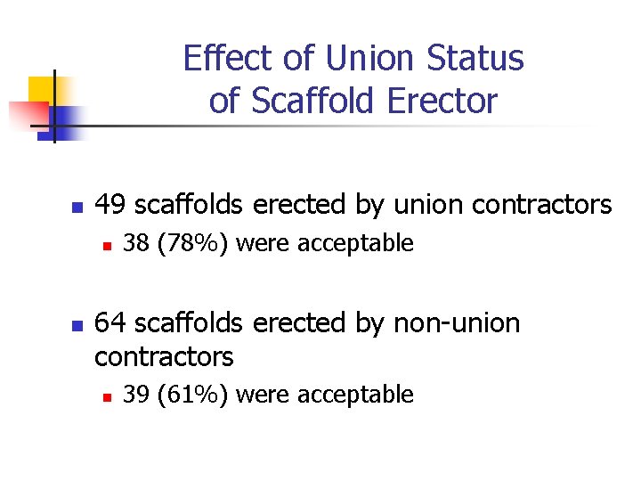 Effect of Union Status of Scaffold Erector n 49 scaffolds erected by union contractors