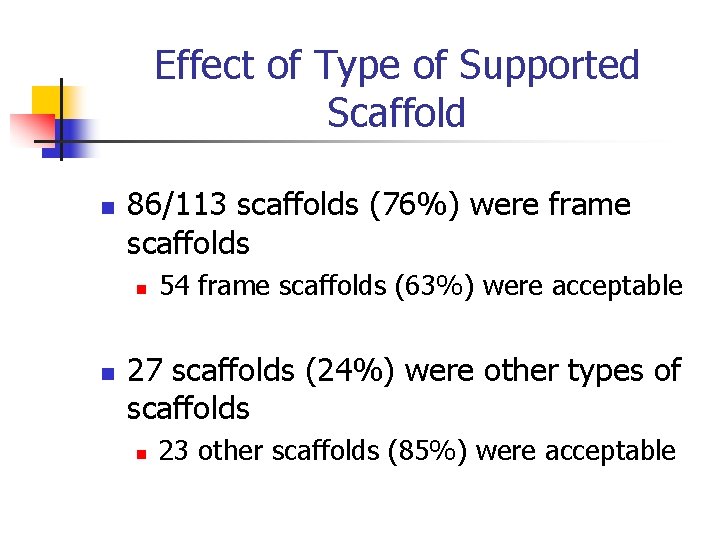 Effect of Type of Supported Scaffold n 86/113 scaffolds (76%) were frame scaffolds n