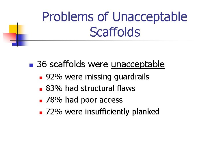 Problems of Unacceptable Scaffolds n 36 scaffolds were unacceptable n n 92% 83% 78%